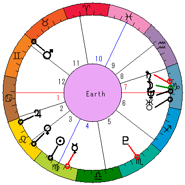 あなたの生まれた日時のホロスコープ あなたの生まれた日時のホロスコープ