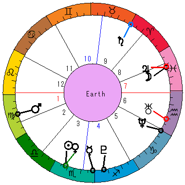 あなたの生まれた日時のホロスコープ あなたの生まれた日時のホロスコープ