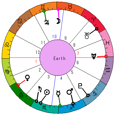 あなたの生まれた日時のホロスコープ あなたの生まれた日時のホロスコープ