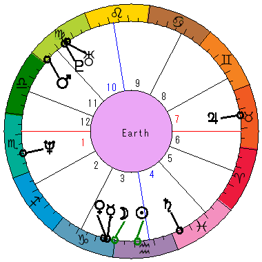 あなたの生まれた日時のホロスコープ あなたの生まれた日時のホロスコープ
