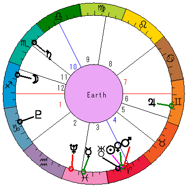 あなたの生まれた日時のホロスコープ あなたの生まれた日時のホロスコープ