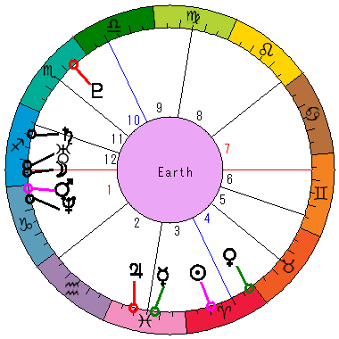 あなたの生まれた日時のホロスコープ あなたの生まれた日時のホロスコープ