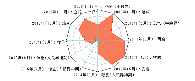 1 月 6 日 生まれ 2018 年 運勢