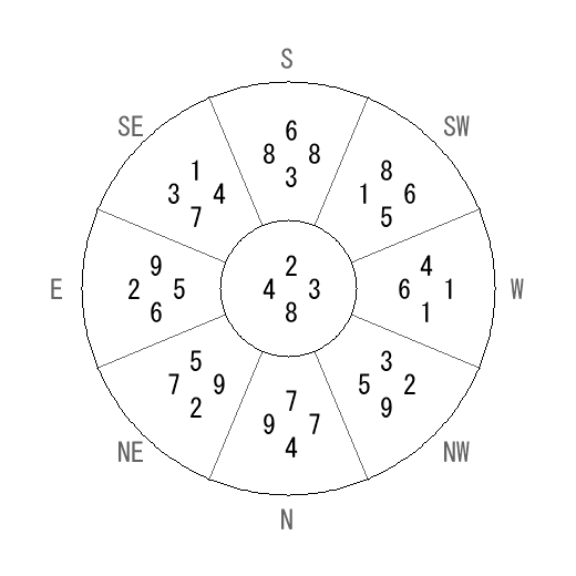 住宅の飛星図を作成する 住宅の飛星図を作成する