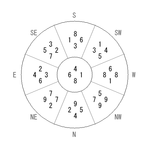 方位 乙(きのと)宅・第八運完成住宅の2014年(第八運)における診断結果 - 飛星派風水で住宅開運 方位 乙(きのと)宅・第八運完成住宅の2014年(第八運)における診断結果 - 飛星派風水で住宅開運