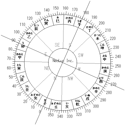 風水方位盤 - 角度 24度