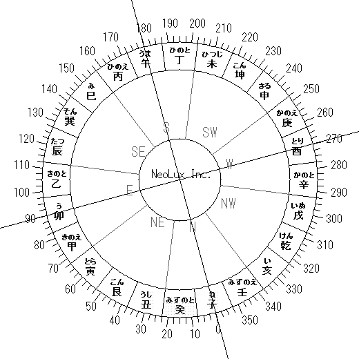 風水方位盤 - 角度 345度