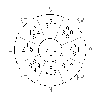方位 艮(ごん)宅・第六運完成住宅の2006年(第八運)における診断結果 - 飛星派風水で住宅開運スマホ版 方位 艮(ごん)宅・第六運完成住宅の2006年(第八運)における診断結果 - 飛星派風水で住宅開運スマホ版