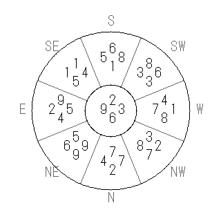 方位 艮(ごん)宅・第六運完成住宅の2007年(第八運)における診断結果 - 飛星派風水で住宅開運スマホ版 方位 艮(ごん)宅・第六運完成住宅の2007年(第八運)における診断結果 - 飛星派風水で住宅開運スマホ版