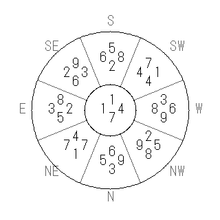 方位 艮(ごん)宅・第七運完成住宅の2008年(第八運)における診断結果 - 飛星派風水で住宅開運スマホ版 方位 艮(ごん)宅・第七運完成住宅の2008年(第八運)における診断結果 - 飛星派風水で住宅開運スマホ版