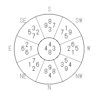 方位 壬(みずのえ)宅・第八運完成住宅の2014年(第八運)における診断結果 - 飛星派風水で住宅開運スマホ版 方位 壬(みずのえ)宅・第八運完成住宅の2014年(第八運)における診断結果 - 飛星派風水で住宅開運スマホ版