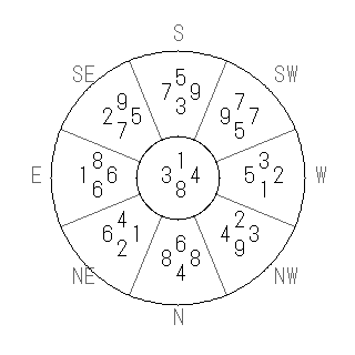 方位 丙(ひのえ)宅・第八運完成住宅の2008年(第八運)における診断結果 - 飛星派風水で住宅開運スマホ版 方位 丙(ひのえ)宅・第八運完成住宅の2008年(第八運)における診断結果 - 飛星派風水で住宅開運スマホ版