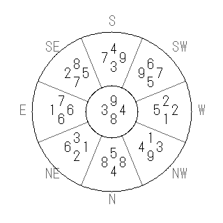 方位 丙(ひのえ)宅・第八運完成住宅の2009年(第八運)における診断結果 - 飛星派風水で住宅開運スマホ版 方位 丙(ひのえ)宅・第八運完成住宅の2009年(第八運)における診断結果 - 飛星派風水で住宅開運スマホ版