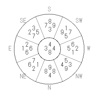 方位 丙(ひのえ)宅・第八運完成住宅の2014年(第八運)における診断結果 - 飛星派風水で住宅開運スマホ版 方位 丙(ひのえ)宅・第八運完成住宅の2014年(第八運)における診断結果 - 飛星派風水で住宅開運スマホ版
