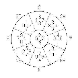 方位 未(ひつじ)宅・第八運完成住宅の2007年(第八運)における診断結果 - 飛星派風水で住宅開運スマホ版 方位 未(ひつじ)宅・第八運完成住宅の2007年(第八運)における診断結果 - 飛星派風水で住宅開運スマホ版