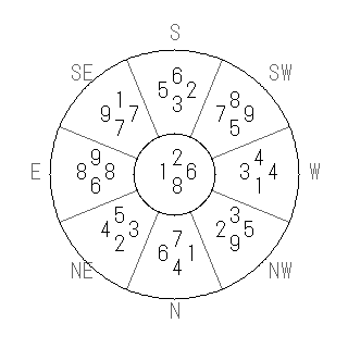 方位 庚(かのえ)宅・第八運完成住宅の2007年(第八運)における診断結果 - 飛星派風水で住宅開運スマホ版 方位 庚(かのえ)宅・第八運完成住宅の2007年(第八運)における診断結果 - 飛星派風水で住宅開運スマホ版