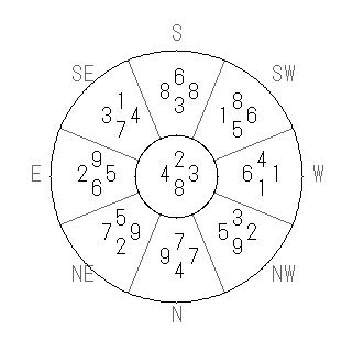 住宅の飛星図を作成する 住宅の飛星図を作成する