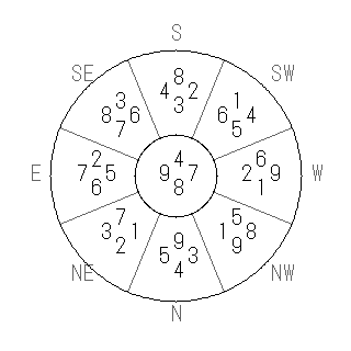 方位 戌(いぬ)宅・第八運完成住宅の2014年(第八運)における診断結果 - 飛星派風水で住宅開運スマホ版 方位 戌(いぬ)宅・第八運完成住宅の2014年(第八運)における診断結果 - 飛星派風水で住宅開運スマホ版