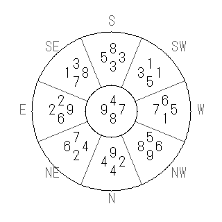 方位 亥(い)宅・第八運完成住宅の2014年(第八運)における診断結果 - 飛星派風水で住宅開運スマホ版 方位 亥(い)宅・第八運完成住宅の2014年(第八運)における診断結果 - 飛星派風水で住宅開運スマホ版