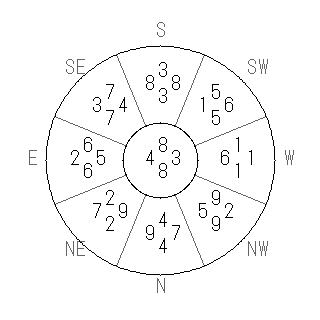 方位 癸(みずのと)宅・第八運完成住宅の2010年(第八運)における診断結果 - 飛星派風水で住宅開運スマホ版 方位 癸(みずのと)宅・第八運完成住宅の2010年(第八運)における診断結果 - 飛星派風水で住宅開運スマホ版