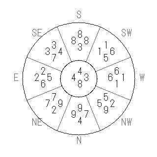 方位 癸(みずのと)宅・第八運完成住宅の2014年(第八運)における診断結果 - 飛星派風水で住宅開運スマホ版 方位 癸(みずのと)宅・第八運完成住宅の2014年(第八運)における診断結果 - 飛星派風水で住宅開運スマホ版
