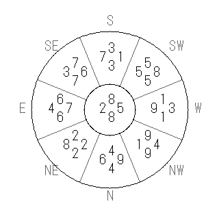 方位 丑(うし)宅・第八運完成住宅の2010年(第八運)における診断結果 - 飛星派風水で住宅開運スマホ版 方位 丑(うし)宅・第八運完成住宅の2010年(第八運)における診断結果 - 飛星派風水で住宅開運スマホ版