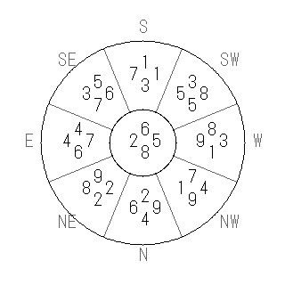 方位 丑(うし)宅・第八運完成住宅の2012年(第八運)における診断結果 - 飛星派風水で住宅開運スマホ版 方位 丑(うし)宅・第八運完成住宅の2012年(第八運)における診断結果 - 飛星派風水で住宅開運スマホ版
