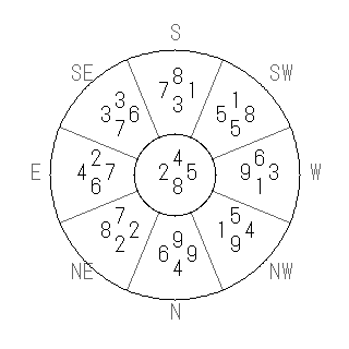方位 丑(うし)宅・第八運完成住宅の2014年(第八運)における診断結果 - 飛星派風水で住宅開運スマホ版 方位 丑(うし)宅・第八運完成住宅の2014年(第八運)における診断結果 - 飛星派風水で住宅開運スマホ版