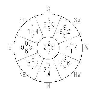 方位 艮(ごん)宅・第八運完成住宅の2016年(第八運)における診断結果 - 飛星派風水で住宅開運スマホ版 方位 艮(ごん)宅・第八運完成住宅の2016年(第八運)における診断結果 - 飛星派風水で住宅開運スマホ版