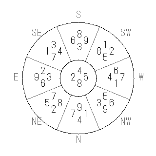 方位 寅(とら)宅・第八運完成住宅の2014年(第八運)における診断結果 - 飛星派風水で住宅開運スマホ版 方位 寅(とら)宅・第八運完成住宅の2014年(第八運)における診断結果 - 飛星派風水で住宅開運スマホ版