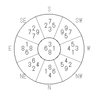 方位 甲(きのえ)宅・第八運完成住宅の2006年(第八運)における診断結果 - 飛星派風水で住宅開運スマホ版 方位 甲(きのえ)宅・第八運完成住宅の2006年(第八運)における診断結果 - 飛星派風水で住宅開運スマホ版