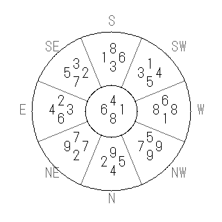 方位 乙(きのと)宅・第八運完成住宅の2014年(第八運)における診断結果 - 飛星派風水で住宅開運スマホ版 方位 乙(きのと)宅・第八運完成住宅の2014年(第八運)における診断結果 - 飛星派風水で住宅開運スマホ版