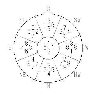 方位 乙(きのと)宅・第八運完成住宅の2026年(第九運)における診断結果 - 飛星派風水で住宅開運スマホ版 方位 乙(きのと)宅・第八運完成住宅の2026年(第九運)における診断結果 - 飛星派風水で住宅開運スマホ版